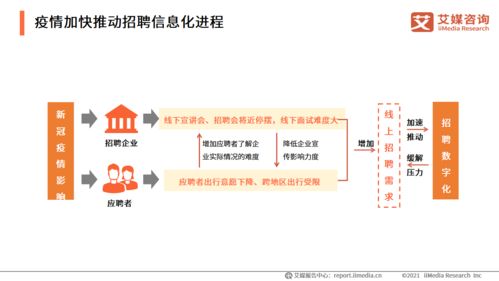 艾媒咨询 2021 2022中国数字经济发展形势报告