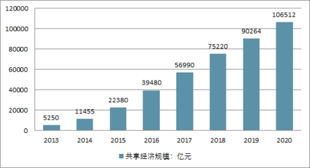 汽车共享报告_2017-2023年中国汽车共享市场专项调研及投资前景预测报告_中国产业信息网